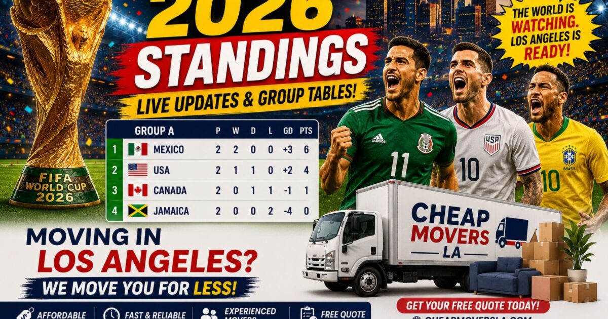 FIFA World Cup 2026 Standings